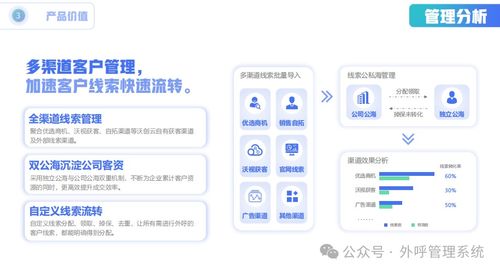 電銷企業(yè)的新福音 沃創(chuàng)云防封號外呼系統(tǒng)，打造暢通無阻的電話銷售體驗(yàn)